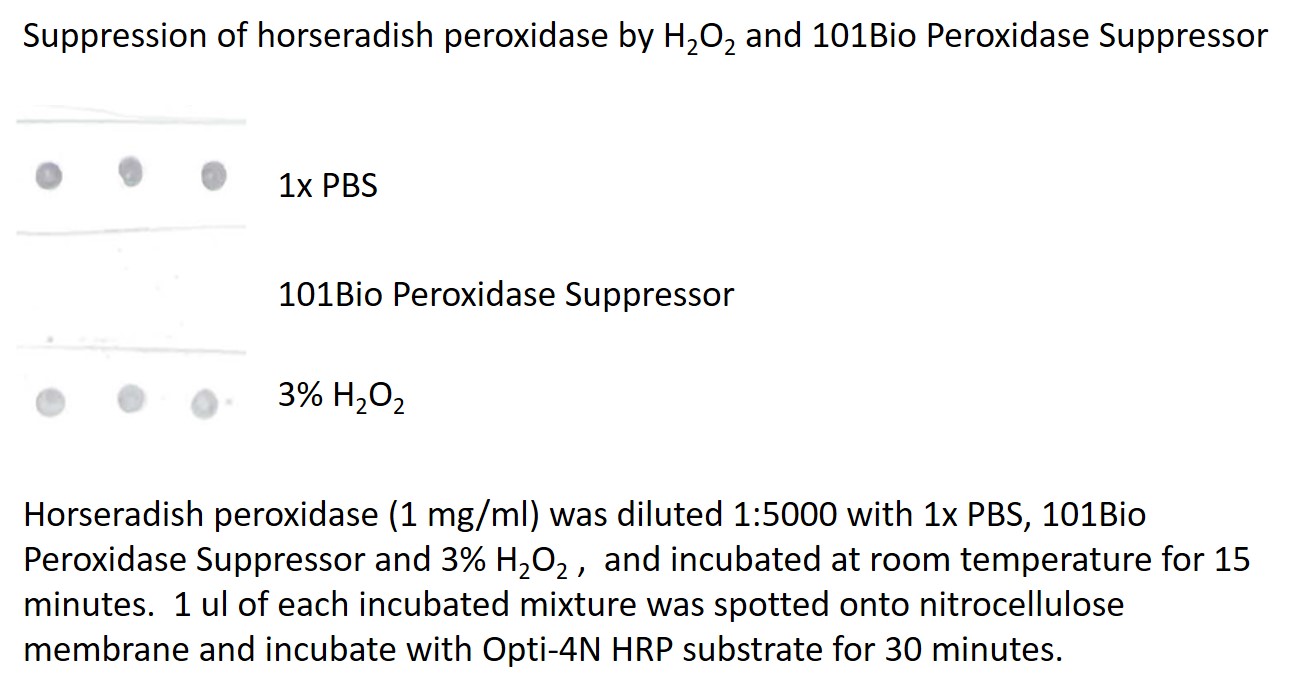 peroxidase suppressor, HRP supproessor inhibitor