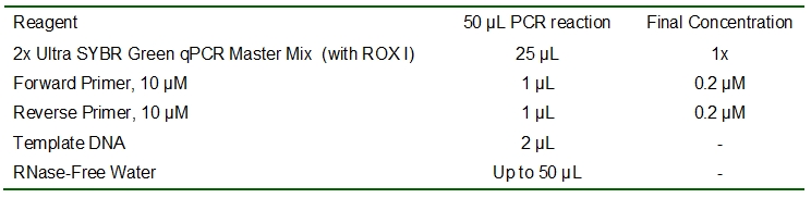 Ultra SYBR Green qPCR Master Mix (2X, with ROX I)